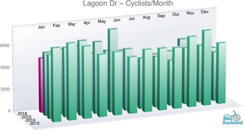 lagoon-dr_histogram