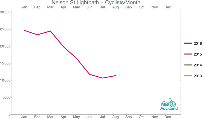 nelson-st-lightpath