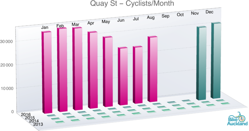 quay-st_histogram