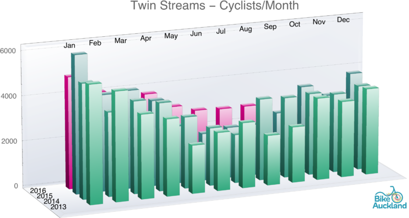 twin-streams_histogram