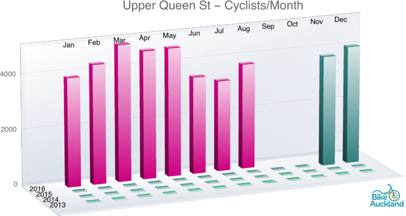 upper-queen-st_histogram