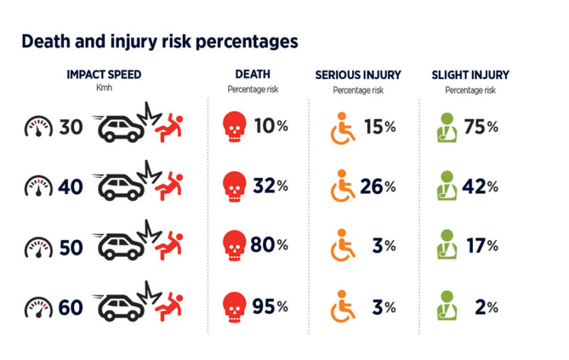 2024: Save our Safe Speeds campaign