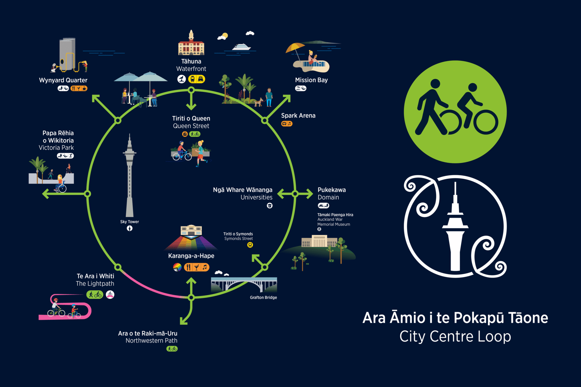 A schematic map of the Loop as a circle with spokes going to several landmark destinations and routes